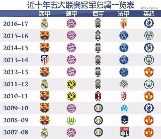 奥和他的团